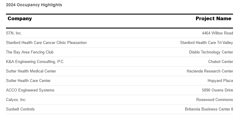 occupancy-highlights-january-2025.png