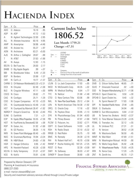 hacienda-index-february-2007.jpg