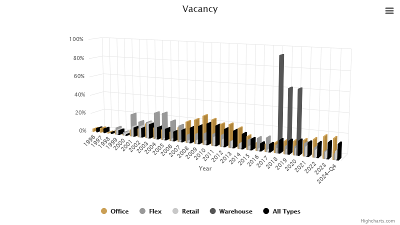 vacancy-february-2024.png