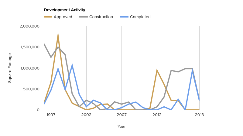 development-activity-august-2018.png