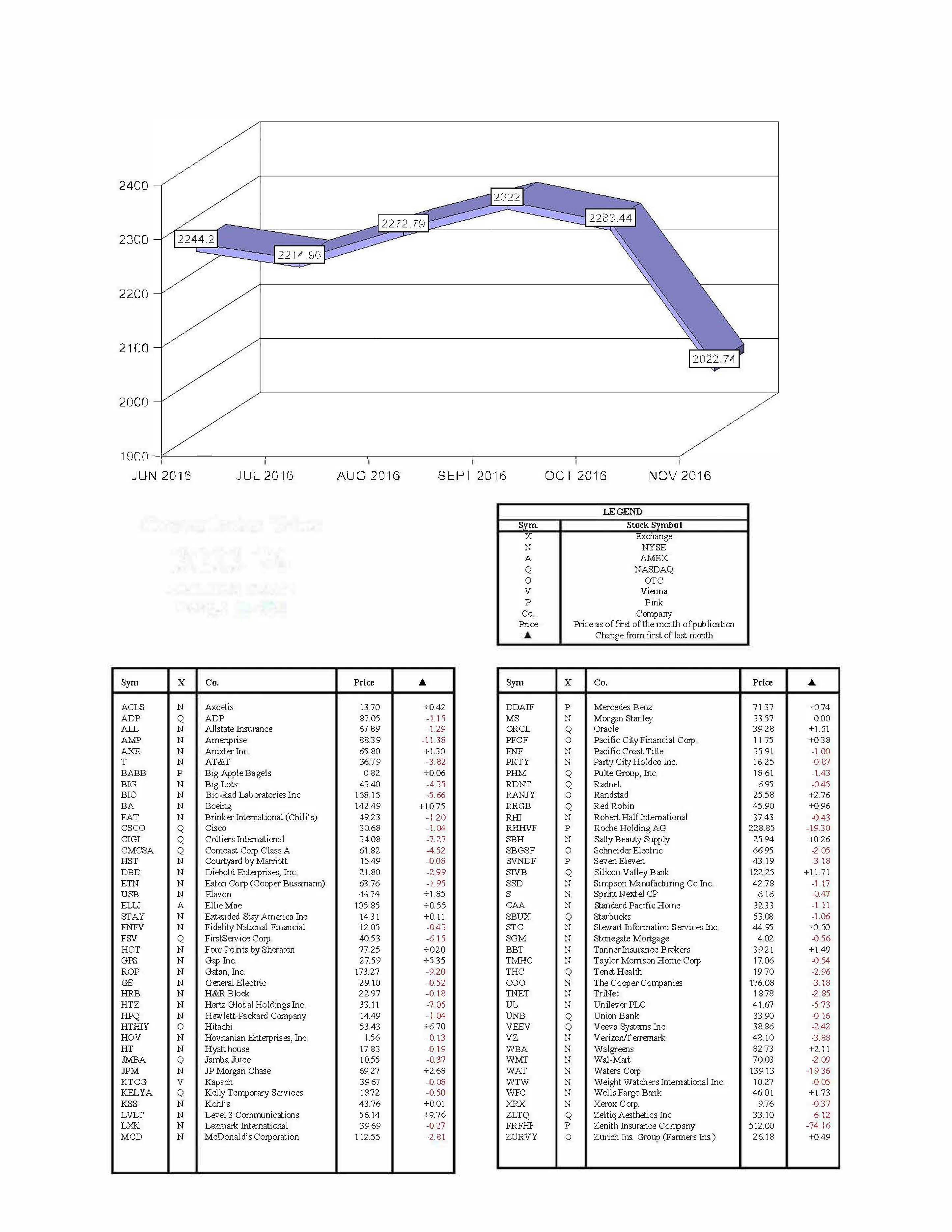 hacienda-index-november-2016.jpg