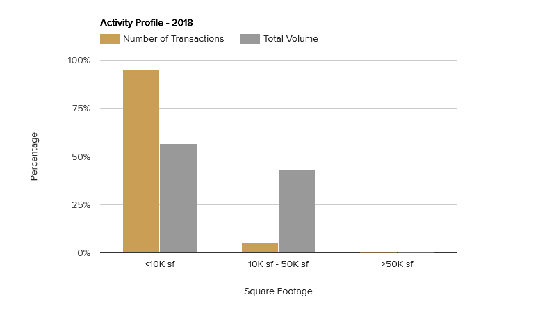 activity-profile-june-2018.png