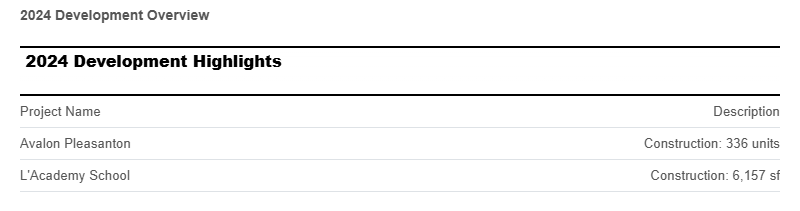 development-highlights-december-2024.png