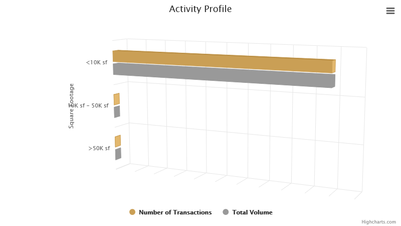 activity-profile-april-2023.png