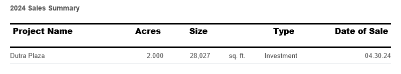 sales-summary-february-2024.png