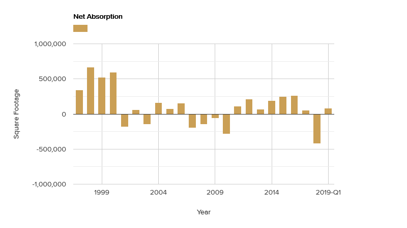 net-absorption-june-2019.png