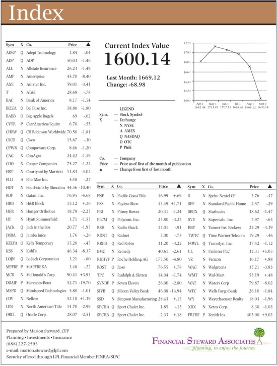 hacienda-index-september-2011.jpg