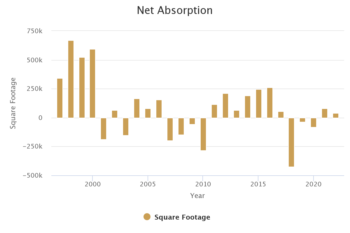 net-absorption-january-2023.png