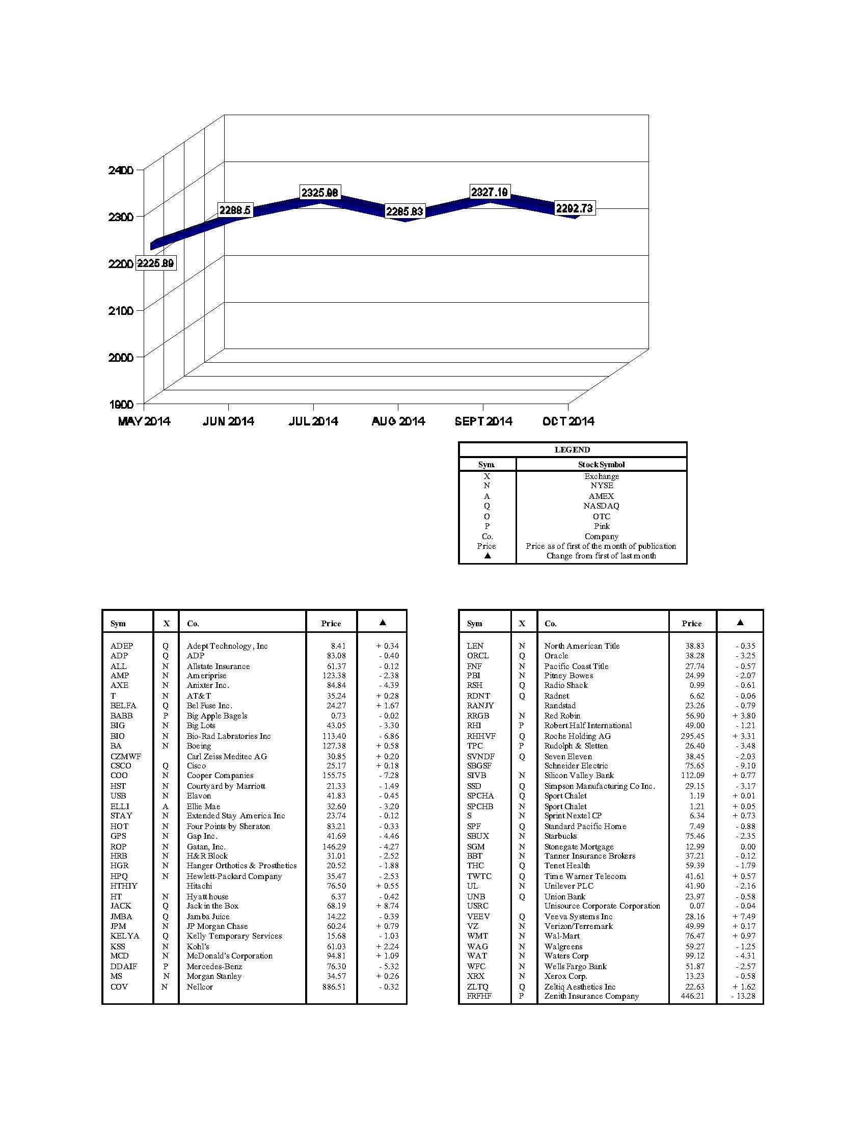 hacienda-index-october-2014.jpg