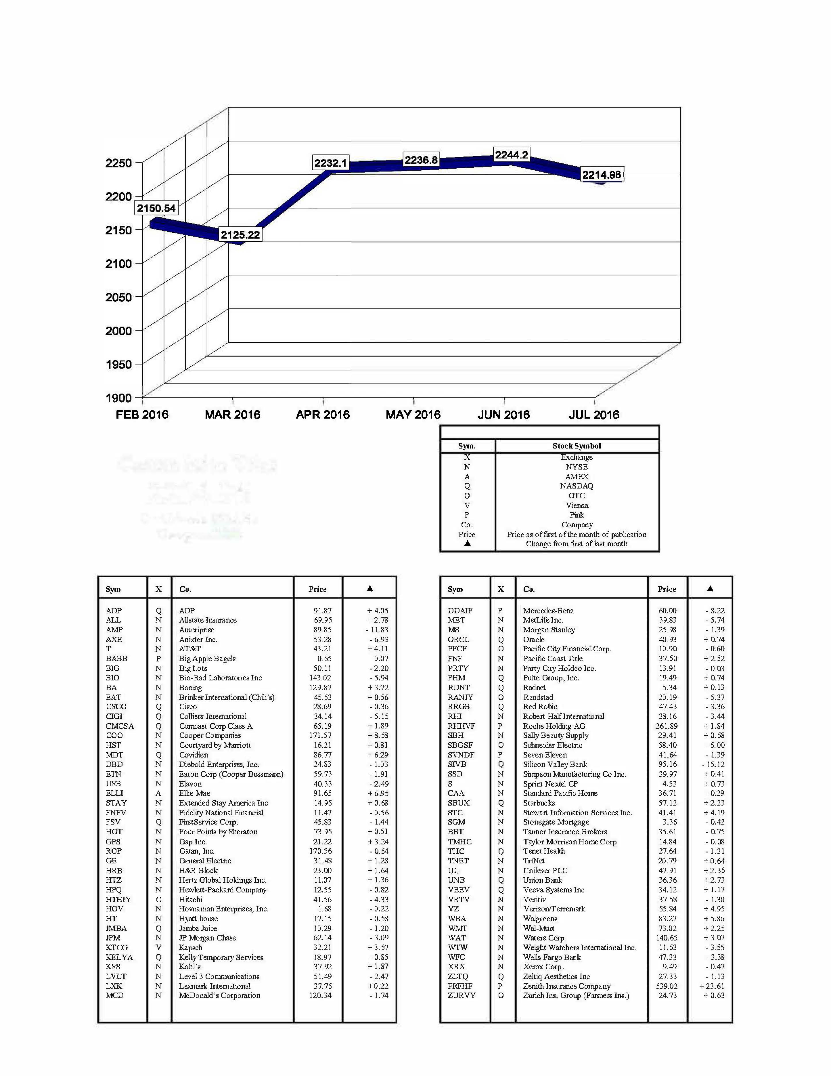 hacienda-index-july-2016.jpg