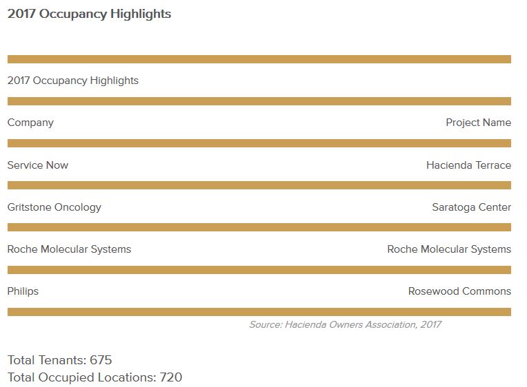 occupancy-highlights-august-2017.jpg