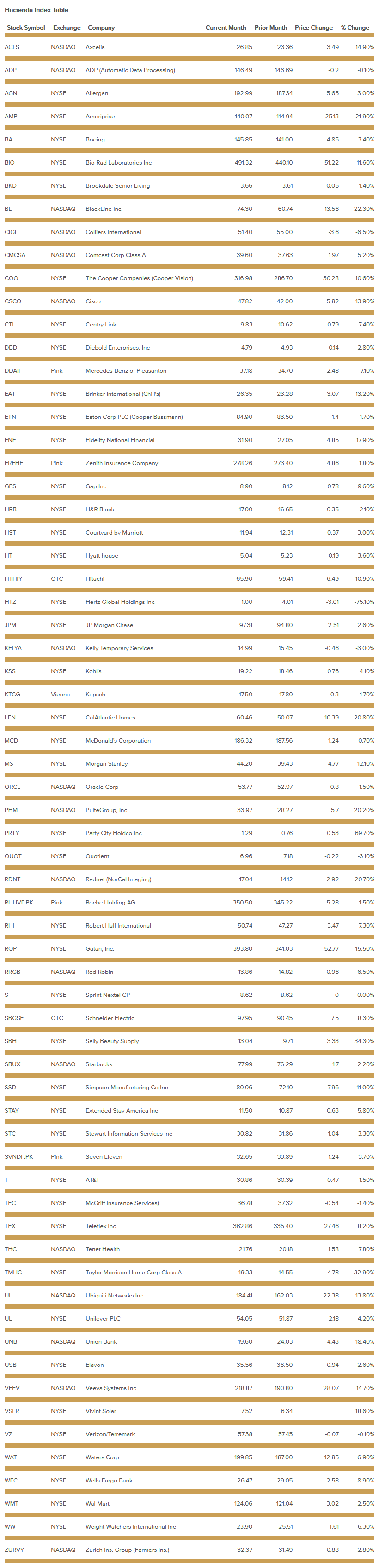 hacienda-index-table-june-2020.png