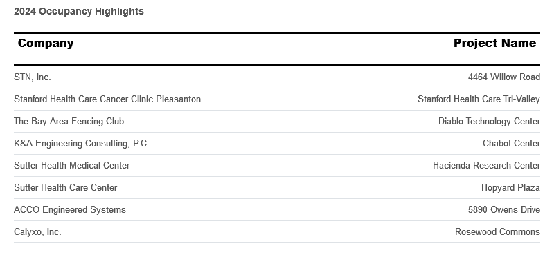 occupancy-highlights-november-2024.png