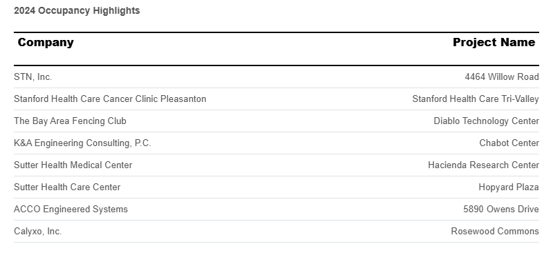 occupancy-highlights-december-2024.png