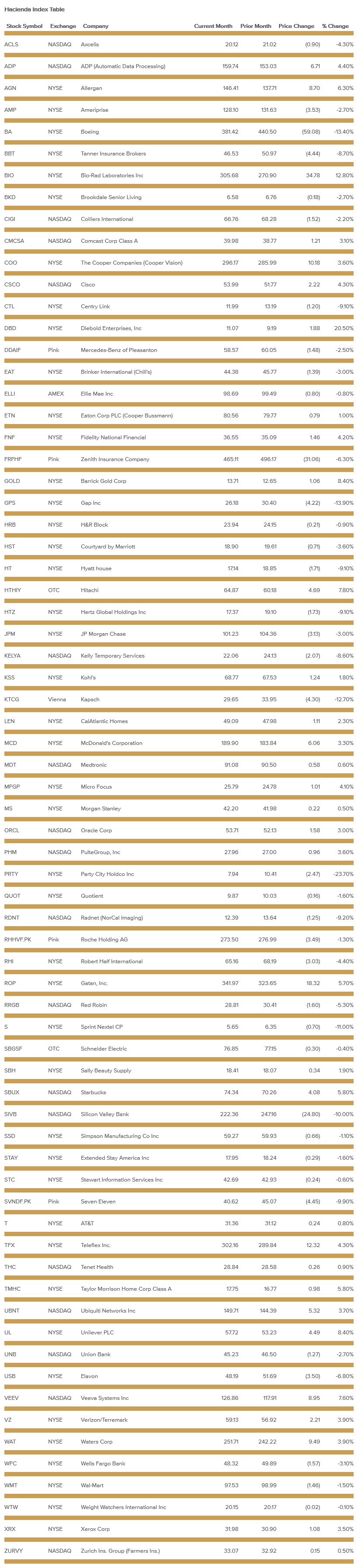 hacienda-index-table-april-2019.png